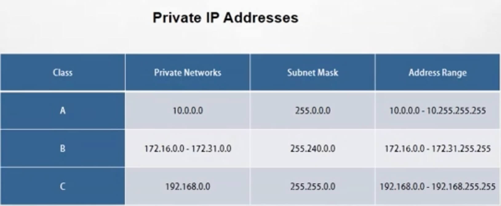 Private IP